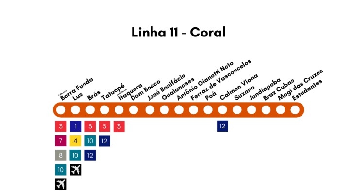 Estações Brás e Tamanduateí recebem atendimento do Procon-SP durante a Semana do Consumidor estacoes-bras-e-tamanduatei-recebem-atendimento-do-procon-sp-durante-a-semana-do-consumidor